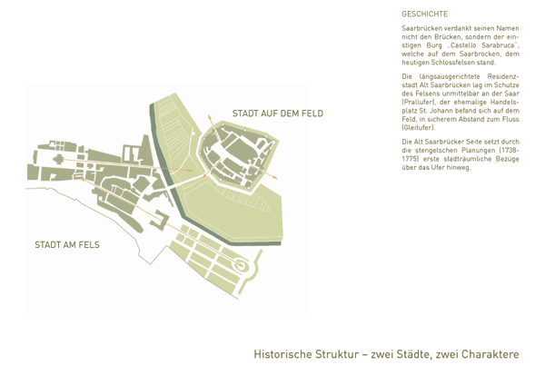 Stadtmitte am Fluss / Geschichte