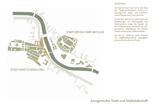 Stadtmitte am Fluss / Situation